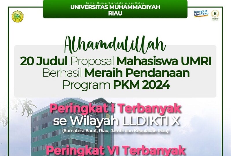 20 Proposal Mahasiswa Lolos Dalam Program Pendanaan PKM di ...